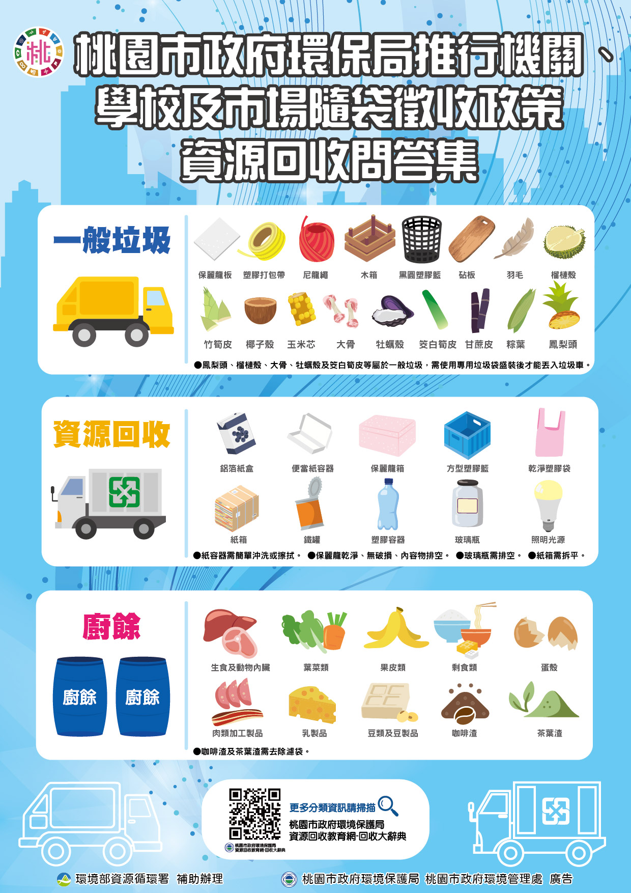 夜市、市場問答集