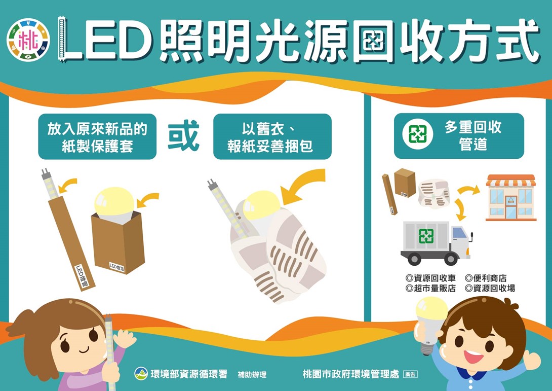 LED照明光源回收方式