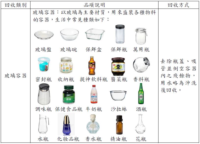 周二玻璃容器日、週五危險物品日1