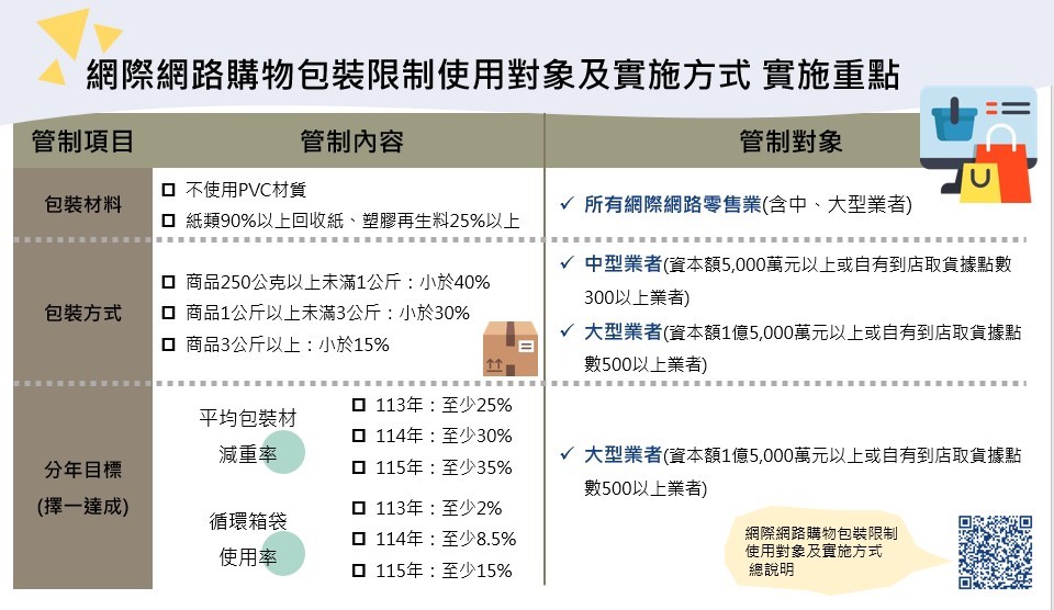 網際網路購物包裝法規文宣.jpg